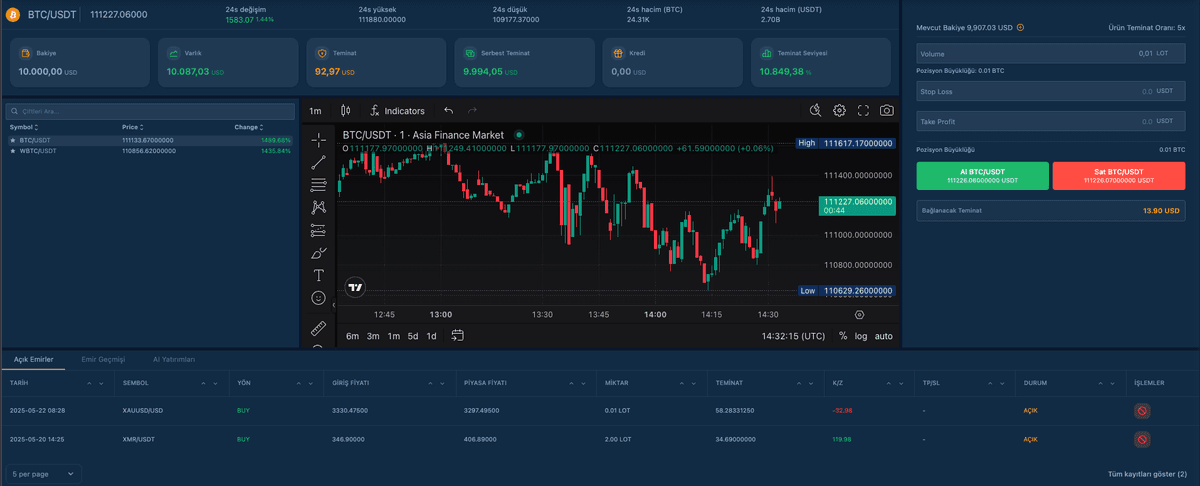 Futurex Trader Gösterge Paneli